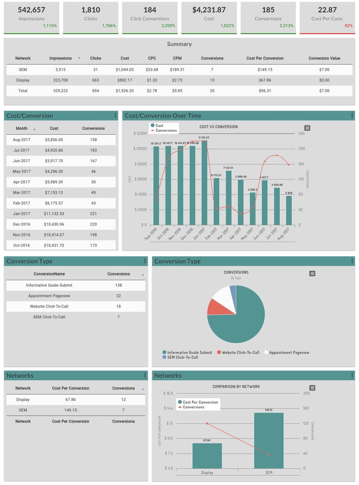 React Analytics Dashboard (2018)